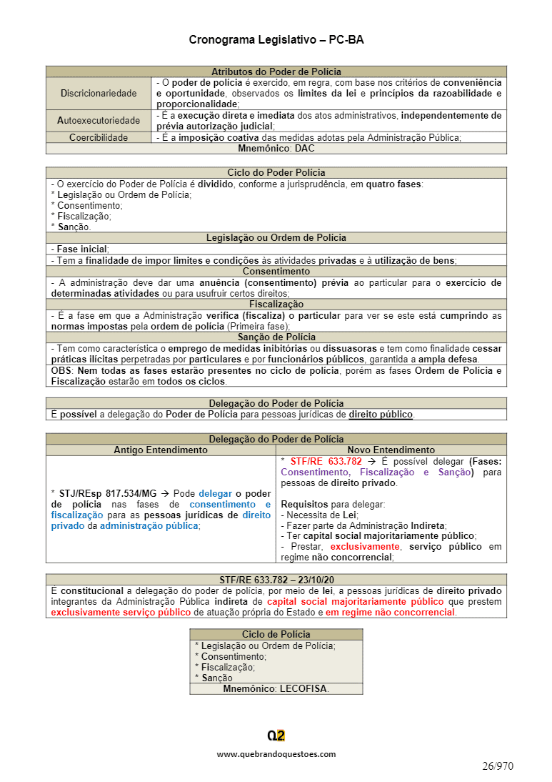 Cronograma PCBA - 35 Dias26