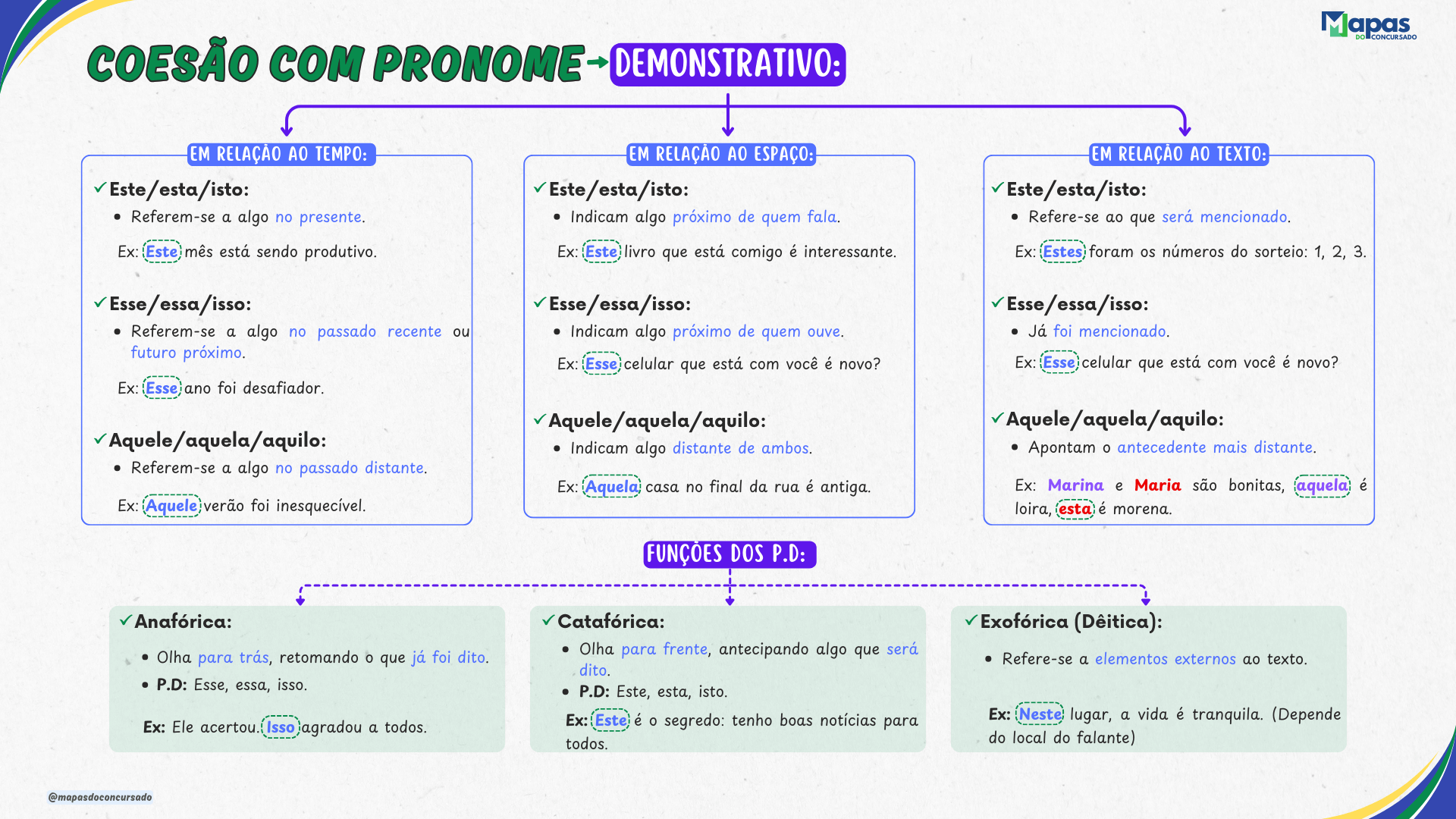 Coesão com Pronomes (1)