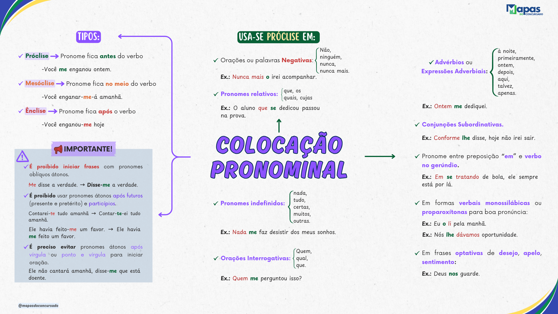 Colocação Pronominal (1)