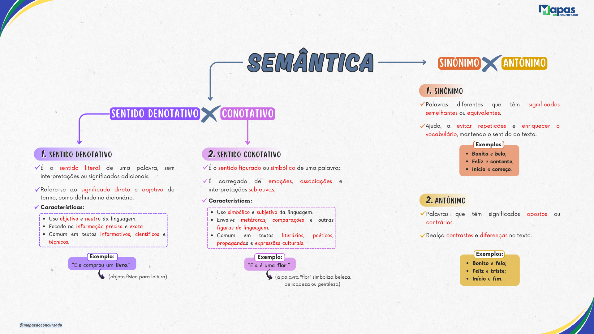 Semântica (1)