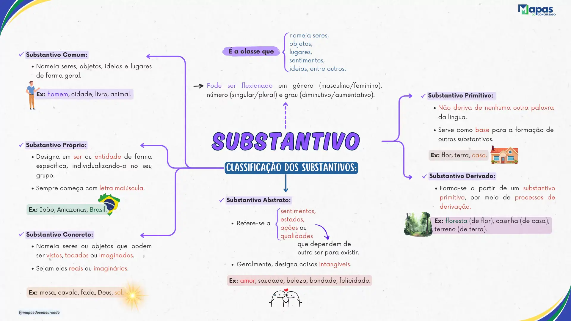 substantivo-classificacao-67e5e5c719e93 (1)