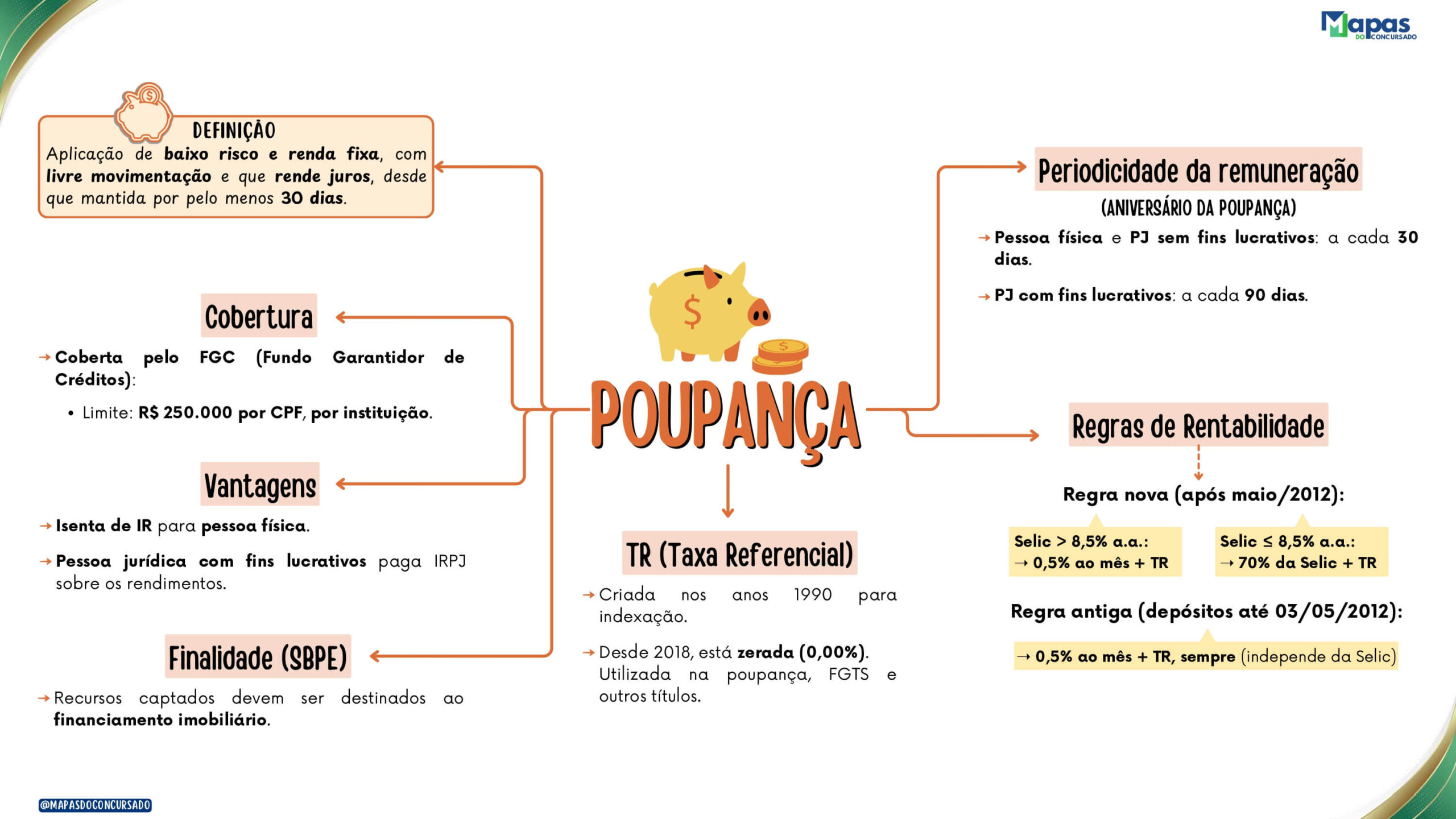 21_PDFsam_Conhecimentos Bancários - Mapas Mentais_page-0032
