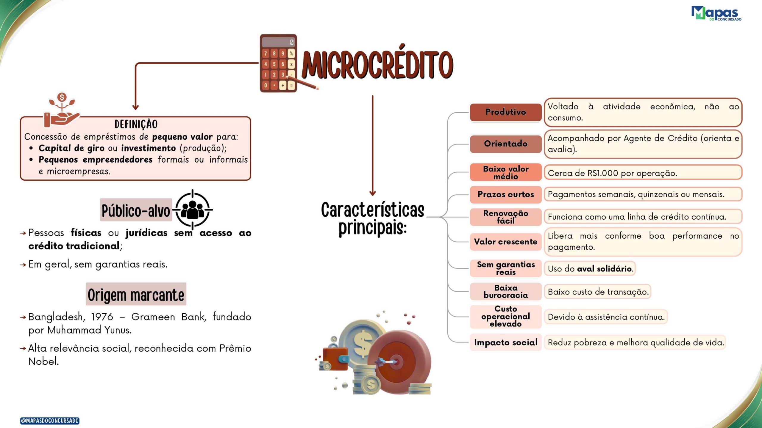 21_PDFsam_Conhecimentos Bancários - Mapas Mentais_page-0042