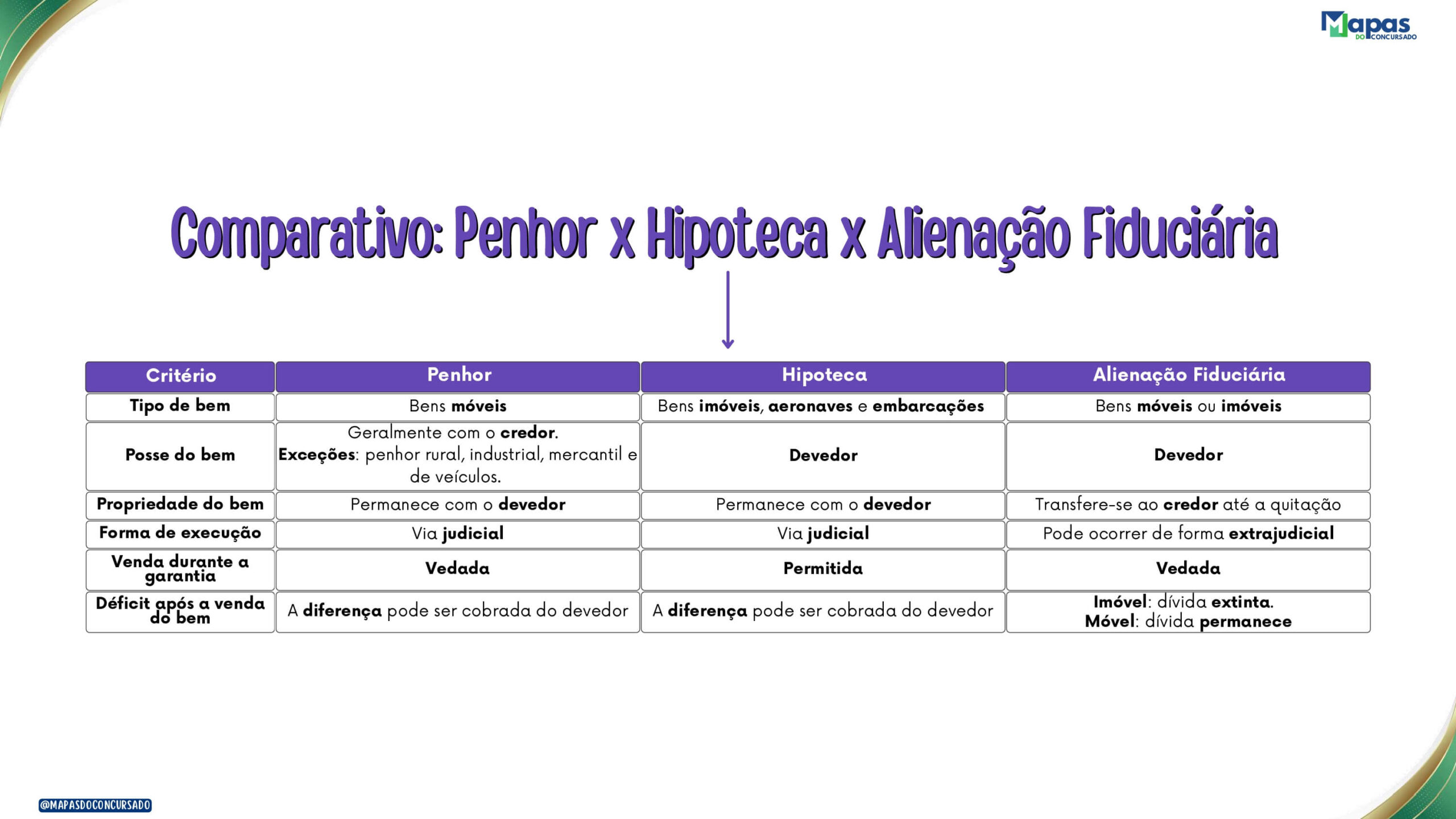 21_PDFsam_Conhecimentos Bancários - Mapas Mentais_page-0091
